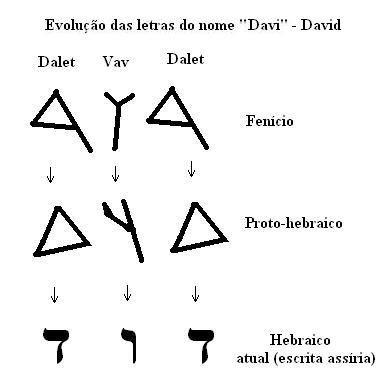 davi_david_hebraico_antigo